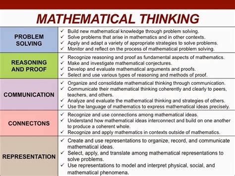 Thinking Mathematically Kindle Editon