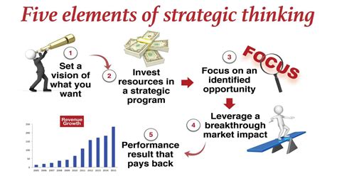 Thinking Strategically Reader