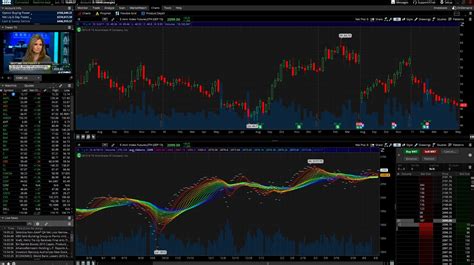 Thinkorswim 2025: The Ultimate Trading Platform for Stock Market Domination