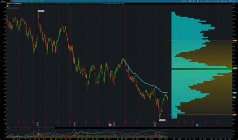 Thinkorswim Desktop: The Ultimate 10 Tactics Guide for Traders