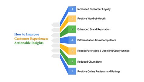 Third Rate My Way: Enhancing Customer Experience through Personalized Solutions