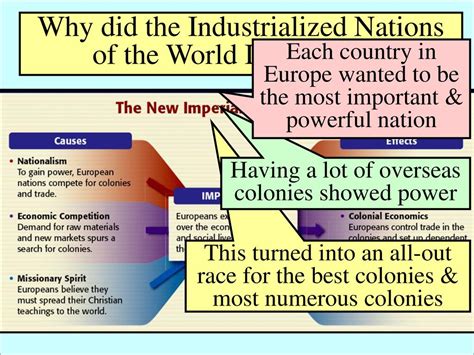 Third World Policies of Industrialized Nations Doc