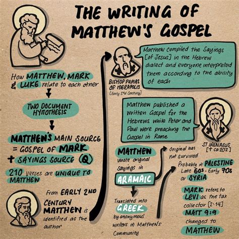 Thirty Studies in the Gospel by Matthew... PDF