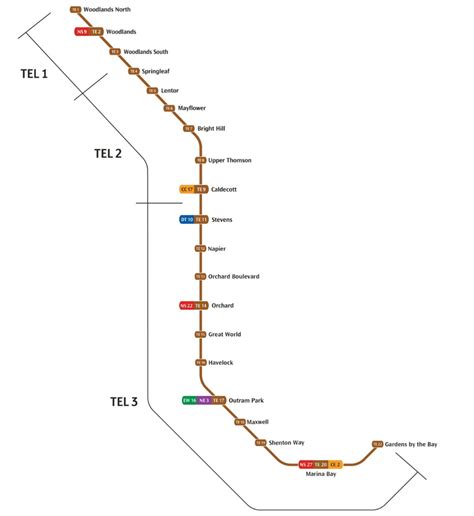 Thomson East Coast Line Stage 3: The Powerhouse of 2025