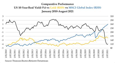 Thomson Reuters' Stock: A Comprehensive Overview for Investors