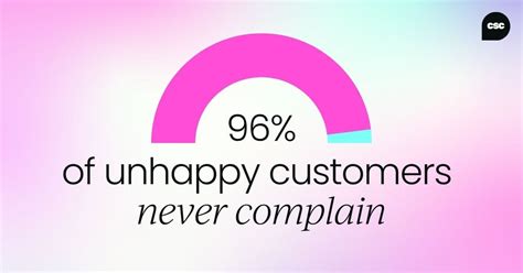 Those Who Care Don't Matter: 57% of Unhappy Customers Never Complain