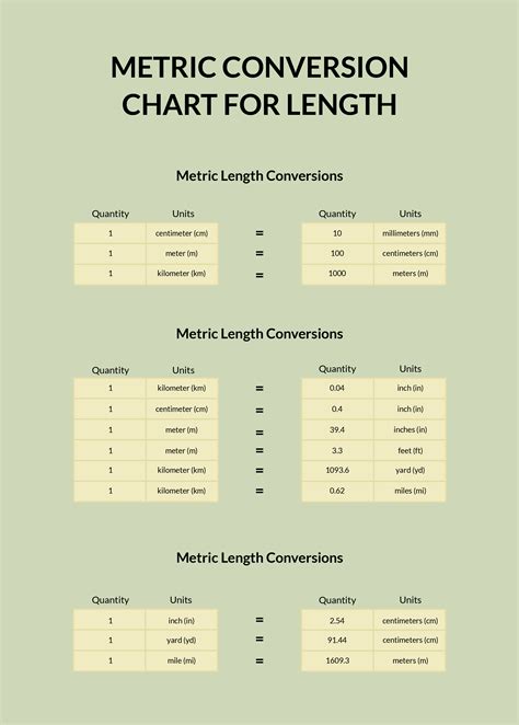 Thou to Millimeter: A Comprehensive Guide