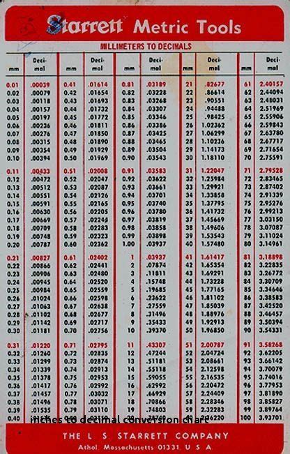 Thousands to Inches Chart: Making Sense of Measurements