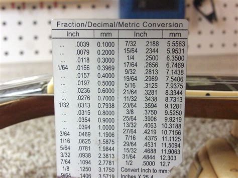 Thousandth of an Inch to Millimeter: A Comprehensive Guide