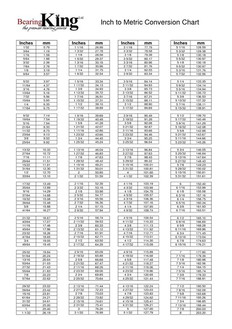 Thousandths of an Inch to Millimeters: A Precise Conversion Guide