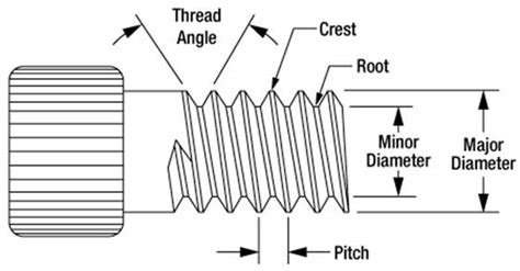 Thread-Cutting Methods; A Treatise on the Operation and Use of Various Tools and Machines for Formin Epub