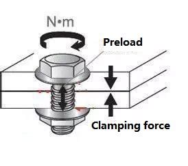 Threadlock: The Essential Guide to Preventing Loose Bolts