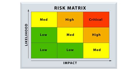 Threat Assessment and Intelligence: