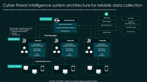 Threat Intelligence Gathering