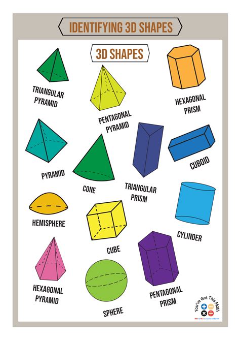 Three Dimensional Shapes Chart