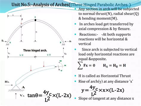 Three Hinged Arch Solution Epub