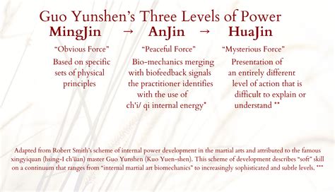 Three Levels of Power and How to Use Them PDF