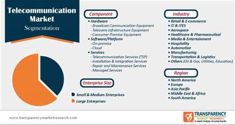 Three Ways Lanigan's Contributions to Business Telecommunication Give You a Competitive Edge