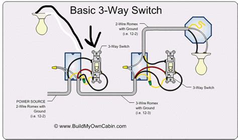 Three-Way Switch Wiring: A Comprehensive Guide for Electrical Professionals