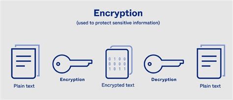 Threshold Encryption on 25519: Unlocking Data Security for 2023