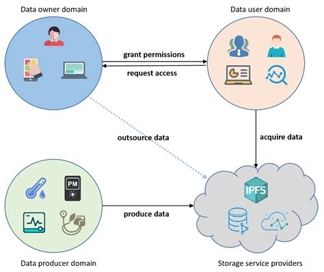 Threshold Encryption on Curve25519: Unlocking Secure Data Sharing for Distributed Systems