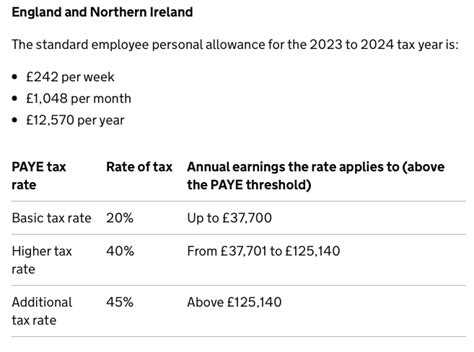 Thresholds and Rates