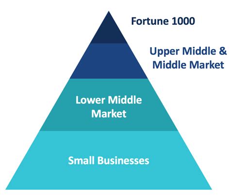 Thriving Middle Market Firm Industries: A Comprehensive Guide for Success