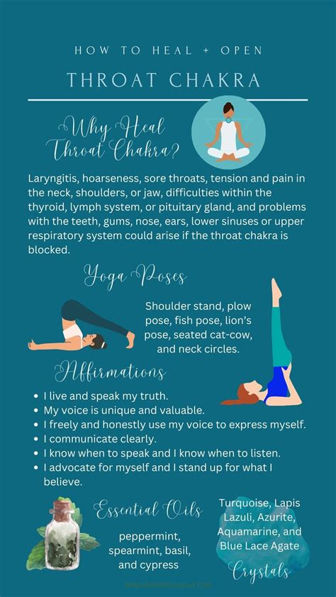 Throat Chakra Health: