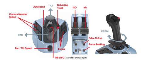 Thrustmaster Controller Latency: The Numbers