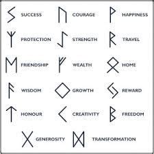 Thul: The Ancient Rune of Success and Protection