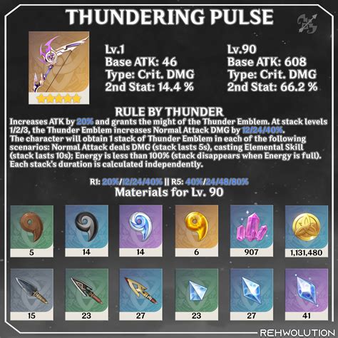 Thunder Pulse: Unleashing the Power of Electric Attacks