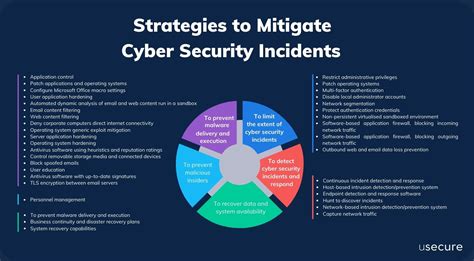 Thunderbird Siege: Comprehensive Guide to Mitigating Cyber Threats