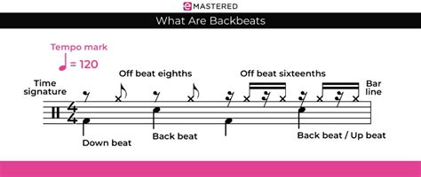 Thunderous Backbeats: