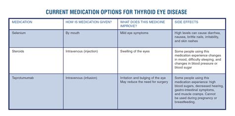 Thyroid Eye Disease ICD-10: What You Need to Know