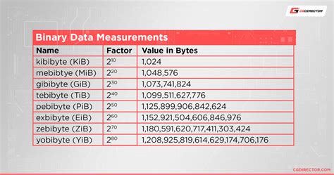 TiB to Terabyte: Demystifying the Units of Data Storage