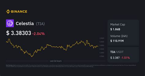 Tia Coin Market Cap: A Comprehensive Overview for Investors