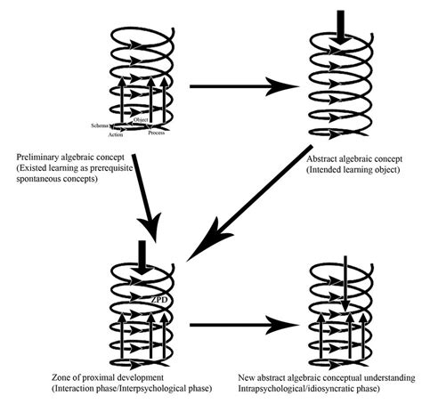 Tiaget: 7,000-Year-Old, 2023-Proof Problem-Solving System