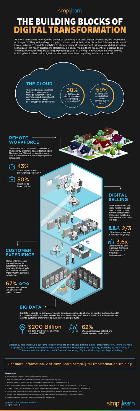 Tibytes: The Building Blocks of a Digital Revolution