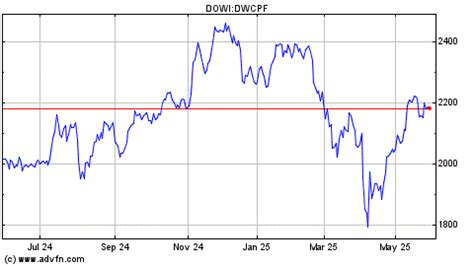 Ticker Index DWCPF: A Comprehensive Overview