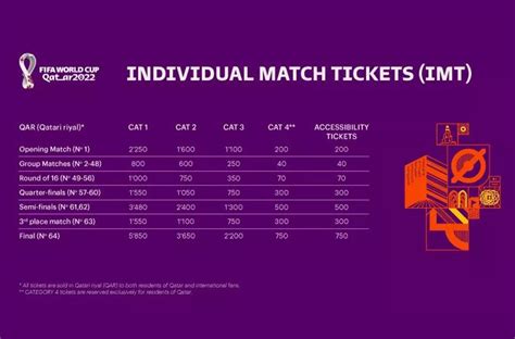 Ticket Categories and Prices: