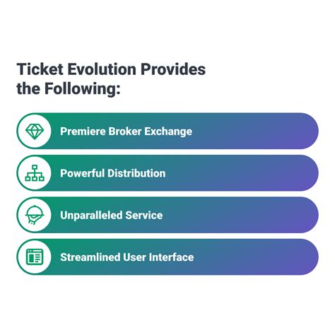 Ticket Evolution Core: The Engine Behind Flawless Event Ticketing