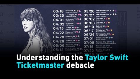 Ticket Master's Taylor Swift Debacle: 1,000,000 Tickets, 47 Billion Views, and 10 Serious Questions