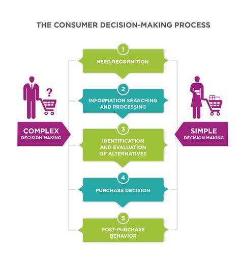 Ticket Purchasing Options: A Step-by-Step Approach