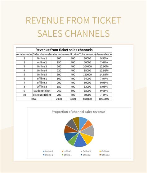 Ticket Sales and Merchandise Revenue