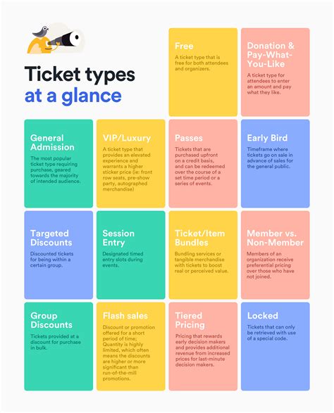 Ticket Types and Costs