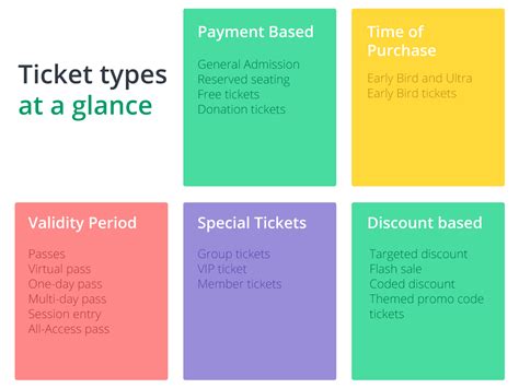 Ticket Types and Prices