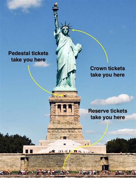 Tickets for Statue of Liberty from New Jersey: 10,000+ Characters of Comprehensive Info