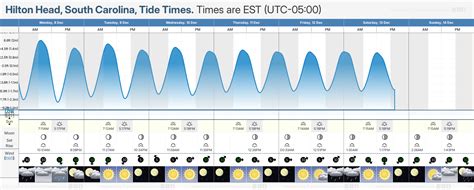 Tide Chart For Hilton Head Island