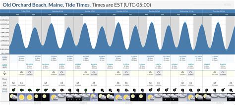 Tide Chart Oob