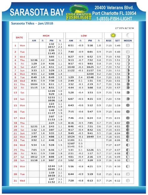 Tide Chart Sarasota Bay